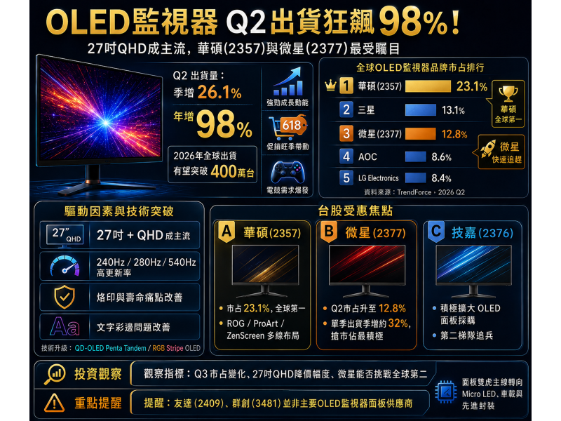 圖片來源：ChatGPT 製圖